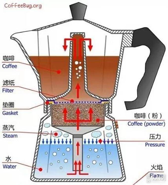 香醇咖啡在家做，常见6种咖啡制作方法_新浪众测