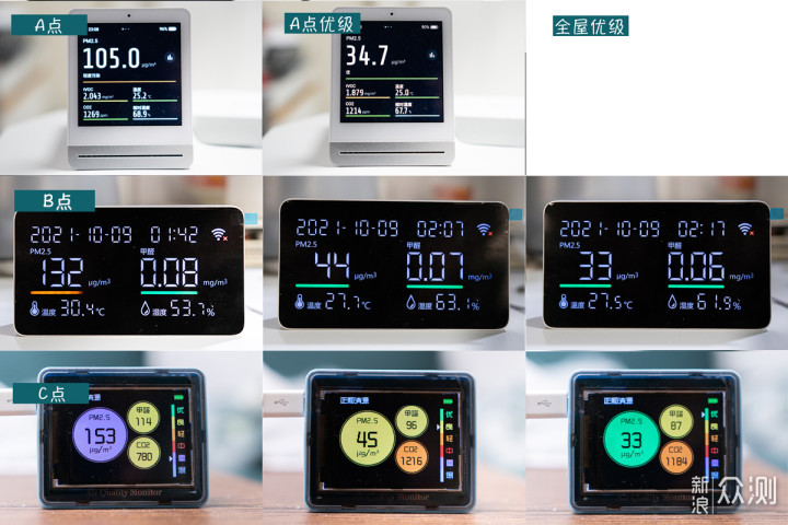 4款高端除醛杀菌净化器横评，大量数据实测_新浪众测