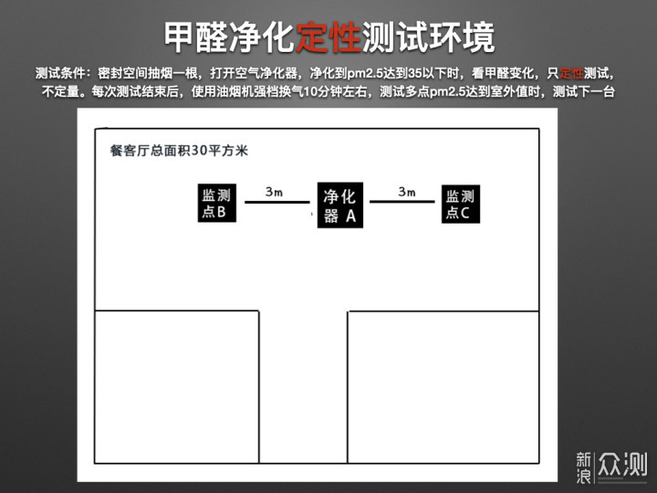 4款高端除醛杀菌净化器横评，大量数据实测_新浪众测