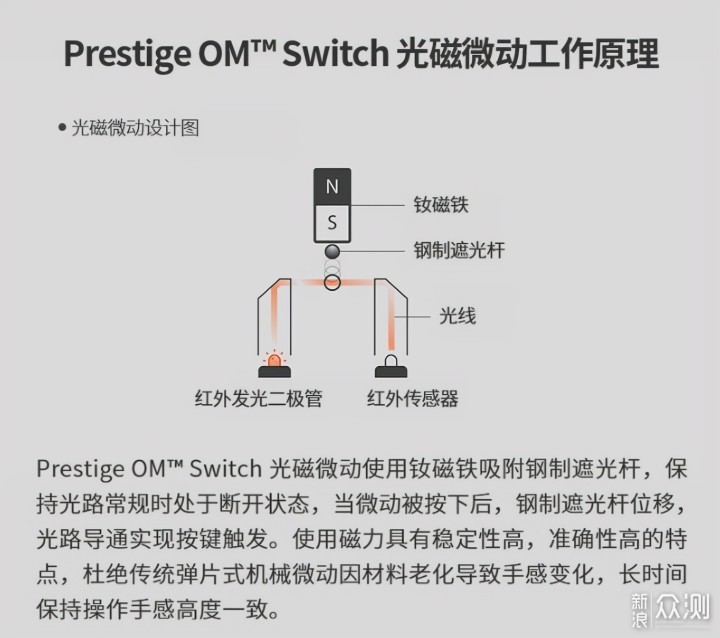 1099 元的赛睿 Prime 2.4G Wireless 游戏鼠标_新浪众测