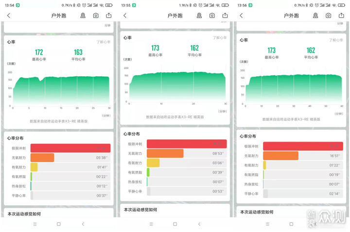 大体重跑者的福音：深度体验咕咚厚底21K逐日_新浪众测