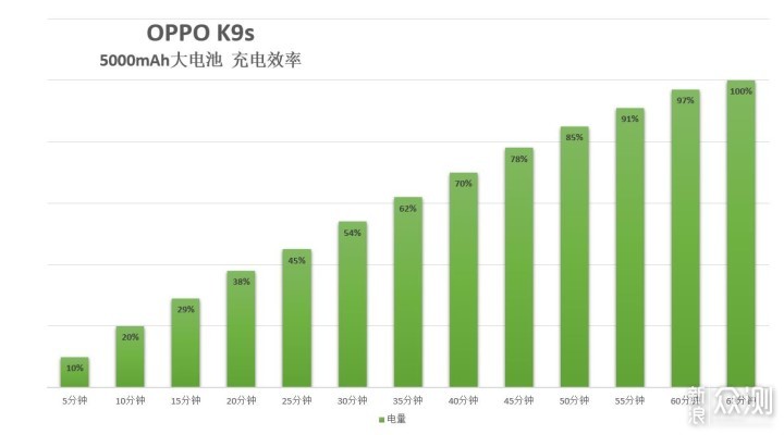 硬核千元机，持久畅玩新体验，OPPO K9s上手_新浪众测