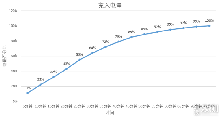 荣耀X30i首发体验：最轻薄的千元机！_新浪众测