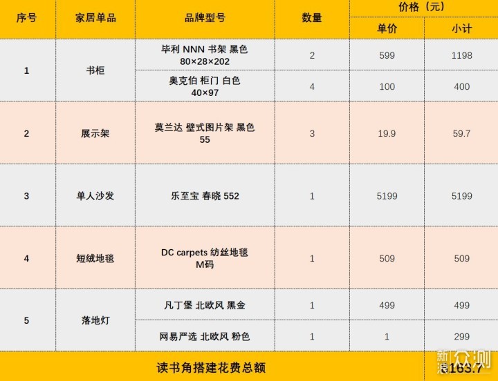 不到万元打造居家舒适读书角_新浪众测