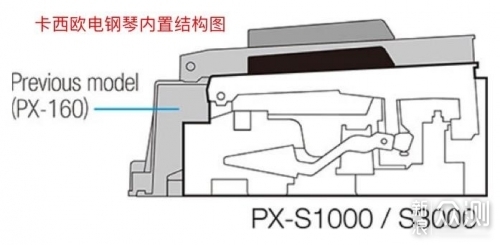 电钢琴与钢琴有什么区别？看完这个你就知道了_新浪众测