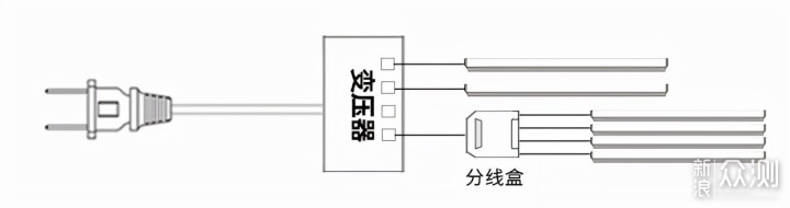 家具灯光如何设计？哪里的家具需要装灯？_新浪众测