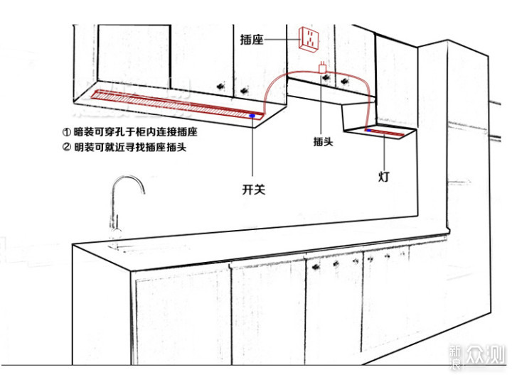 家具灯光如何设计？哪里的家具需要装灯？_新浪众测