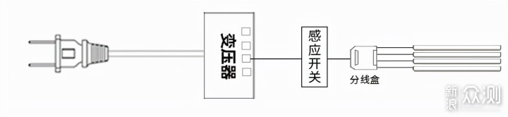 家具灯光如何设计？哪里的家具需要装灯？_新浪众测