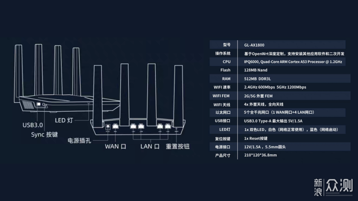 为刷机而生，原生OP的WIFI 6路由器GL-AX1800_新浪众测