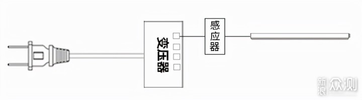 家具灯光如何设计？哪里的家具需要装灯？_新浪众测