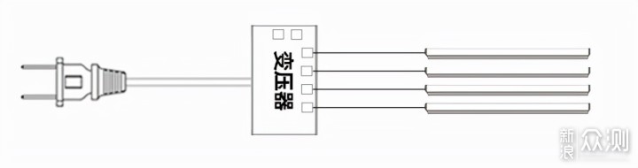 家具灯光如何设计？哪里的家具需要装灯？_新浪众测