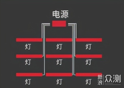 家具灯光如何设计？哪里的家具需要装灯？_新浪众测