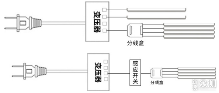 家具灯光如何设计？哪里的家具需要装灯？_新浪众测