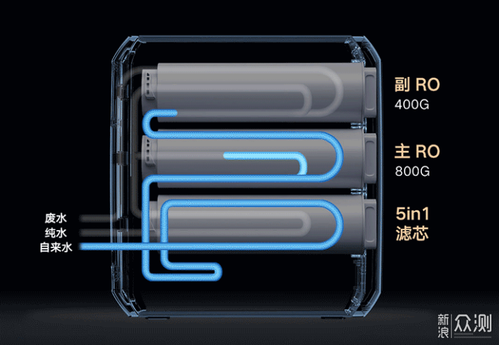 超大出水量，双RO反渗透滤芯设计，效果不错！_新浪众测