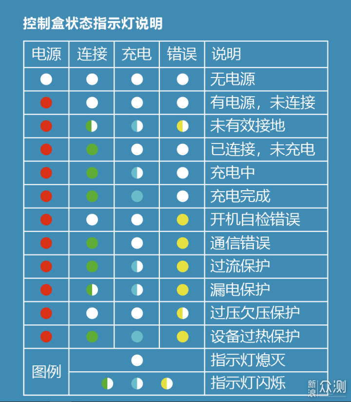 公牛便携充电枪精英款：新能源车主必备_新浪众测