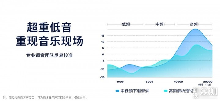 骨传导黑科技，健康听歌新方式_新浪众测