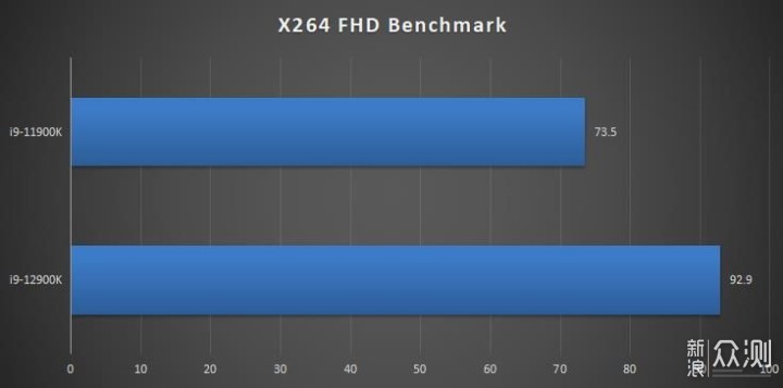 全新Intel 12代酷睿i9-12900K处理器测评分享_新浪众测