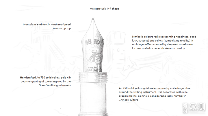 世界第一钢笔品牌万宝龙~2021年度高限款分享_新浪众测