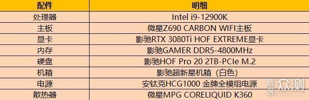 全新Intel 12代酷睿i9-12900K处理器测评分享_新浪众测