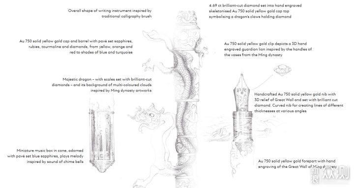 世界第一钢笔品牌万宝龙~2021年度高限款分享_新浪众测