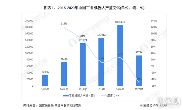 从起步到反超，国产机器人正在崛起！_新浪众测