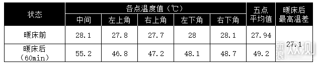 专业烘被除螨，德业 S10A 新健康暖被机评测_新浪众测