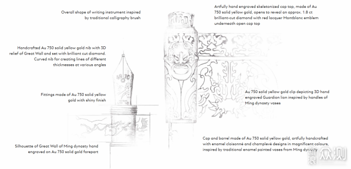 世界第一钢笔品牌万宝龙~2021年度高限款分享_新浪众测