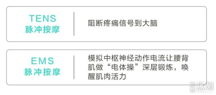 经常腰部不适四款网红腰部按摩仪横向评测_新浪众测