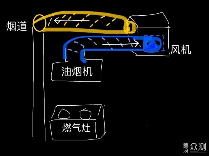 为省500块的维修费，我换了台17000元的油烟机_新浪众测