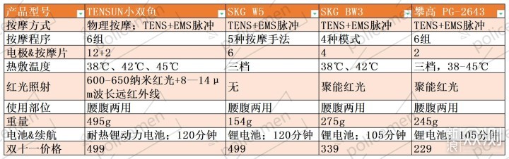 经常腰部不适四款网红腰部按摩仪横向评测_新浪众测