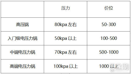 双11电压力锅怎么选购？你瞧这不就来了嘛！_新浪众测