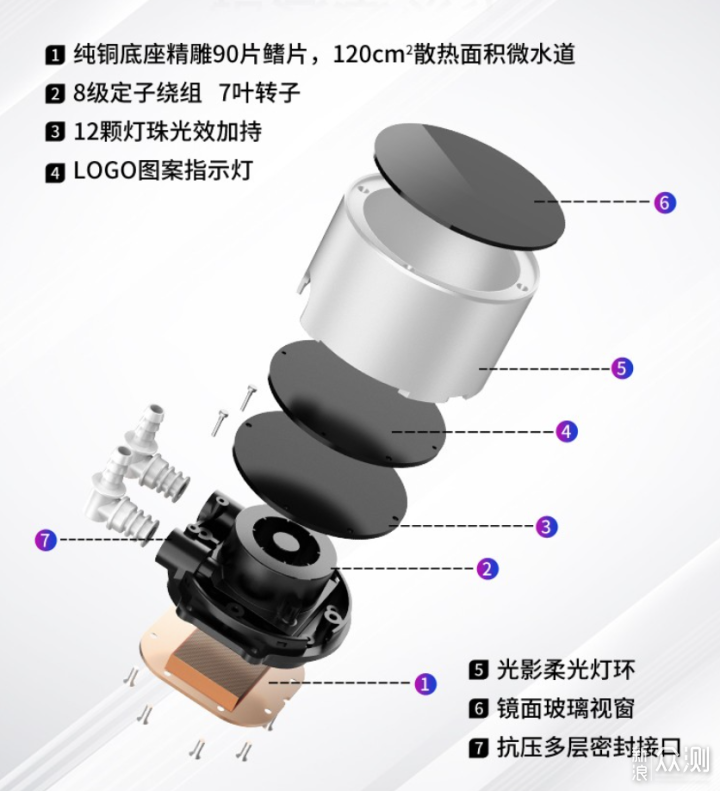 RGB也是战斗力，乔思伯光影TW4-360 ARGB PLUS_新浪众测