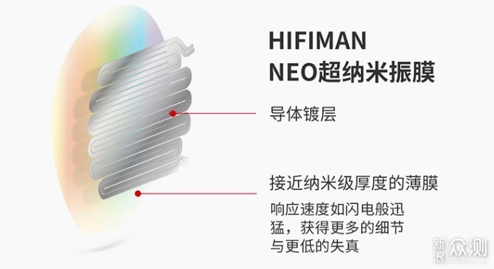 内卷下的新经典 体验HIFIMAN Edition XS耳机_新浪众测