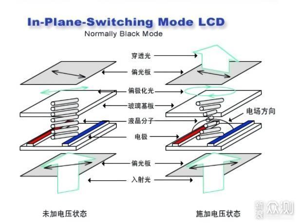 电脑显示器选购经验+适用人群精选产品推荐_新浪众测