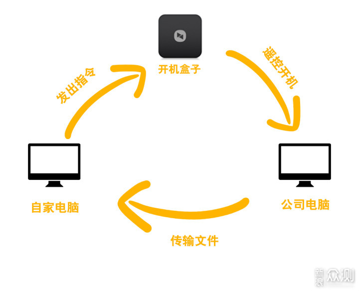 穿透内网用手机设置bios，向日葵控控A2-300_新浪众测