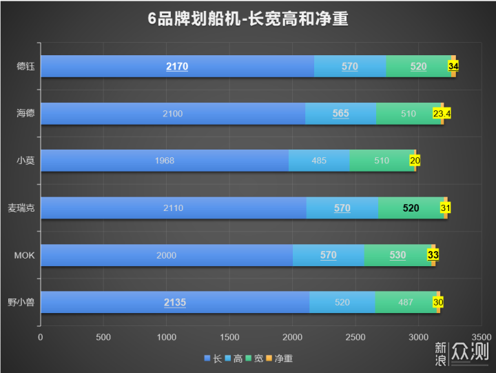 多款水阻划船机参数对比+单品评测！_新浪众测