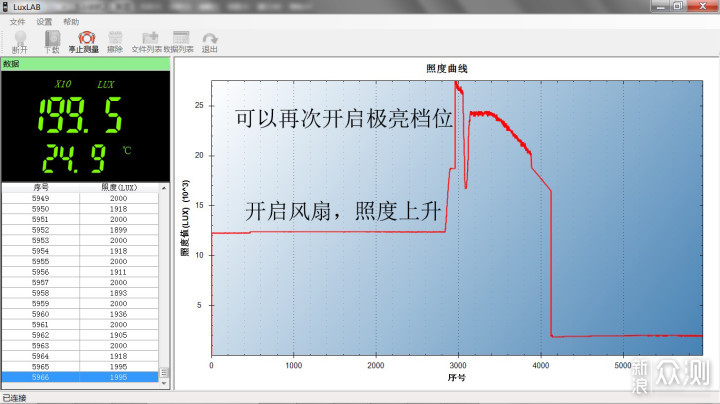 三光源，精准照亮黑夜：奈特科尔HC65 V2头灯_新浪众测