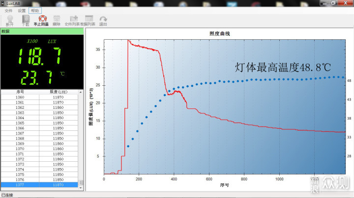 三光源，精准照亮黑夜：奈特科尔HC65 V2头灯_新浪众测