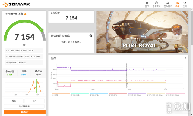 玩家的终极梦想，顶配Alienware m15 R6体验_新浪众测