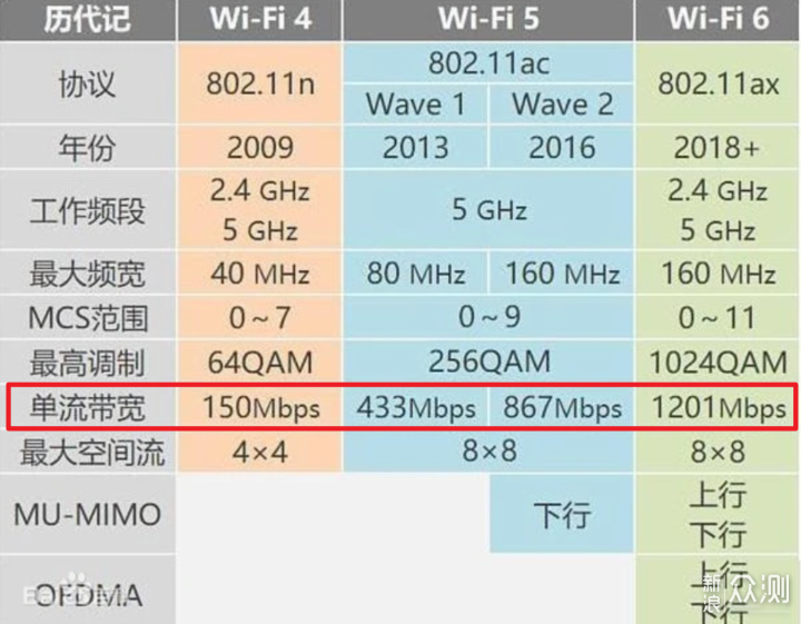 双2.5G网口：华硕ROG GT-AX6000 无线路由器_新浪众测