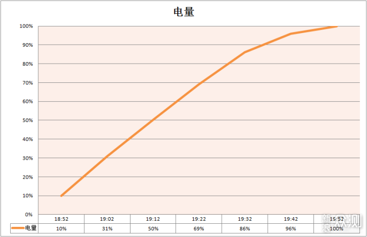 OPPO K9s评测：这可能是最具性价比的千元机了_新浪众测