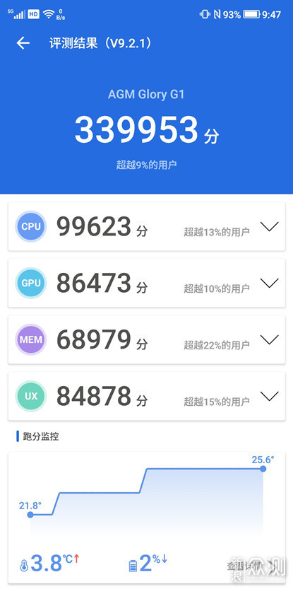 三防手机的国产之光，AGM G1 Pro用实力说话_新浪众测