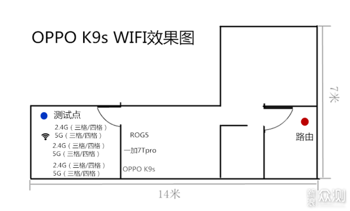 OPPO K9s评测：这可能是最具性价比的千元机了_新浪众测