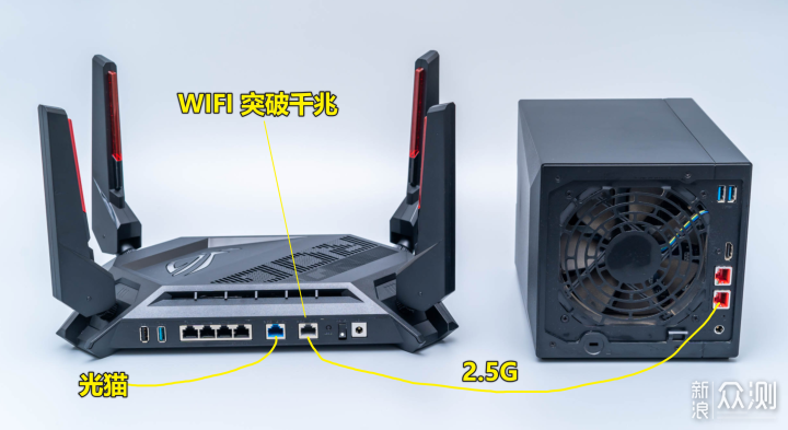 双2.5G网口：华硕ROG GT-AX6000 无线路由器_新浪众测