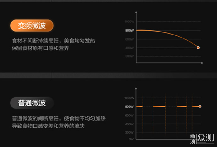 高颜值台式微蒸烤小厨电选购攻略+必买清单_新浪众测