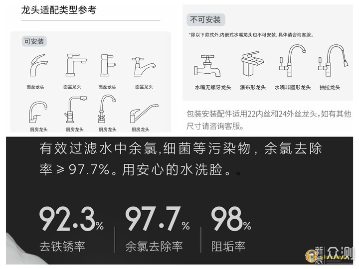 纯净水级别安心洗脸：氧芬除氯美肤龙头净水器_新浪众测