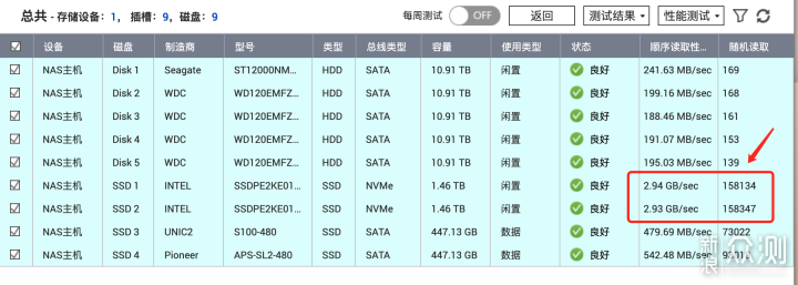 不到一折买到万元的 P4600 U.2 SSD 固态硬盘_新浪众测