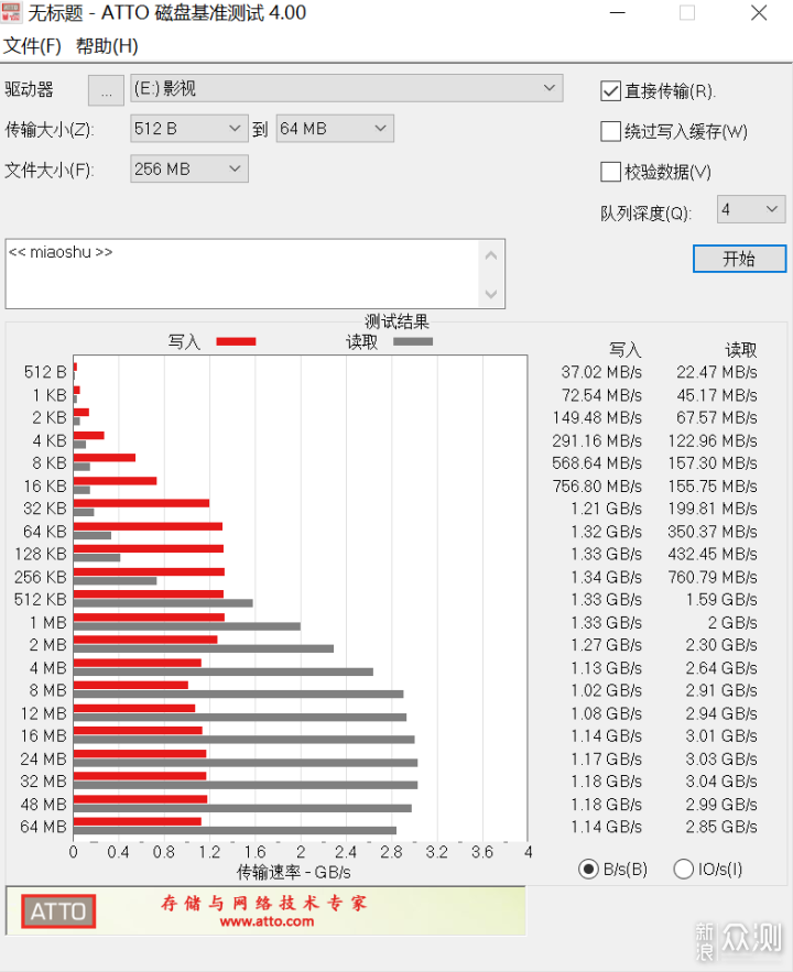 不到一折买到万元的 P4600 U.2 SSD 固态硬盘_新浪众测