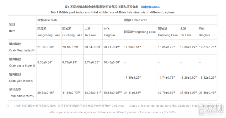 别光盯阳澄湖大闸蟹，这些名蟹同样值得期待！_新浪众测