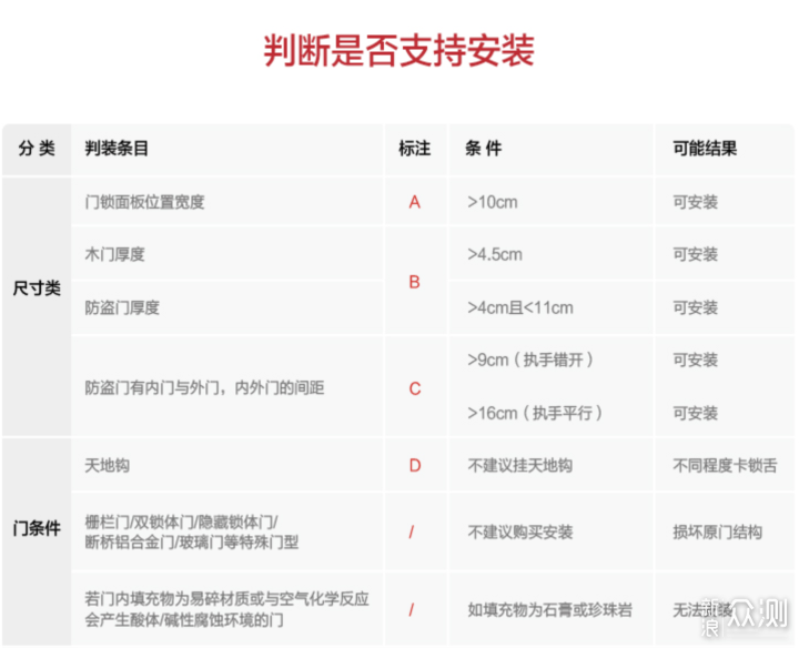 钥匙藏在指尖：荣耀VOC智能门锁X6新品测评_新浪众测